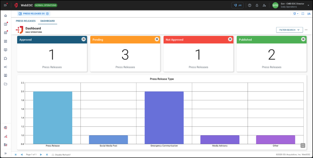 Press Releases DS - Dashboard